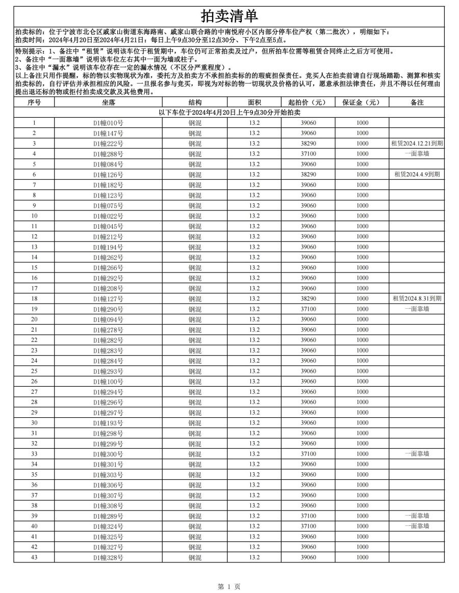 清单网站公布完整版（第二批次）(1)_00.jpg