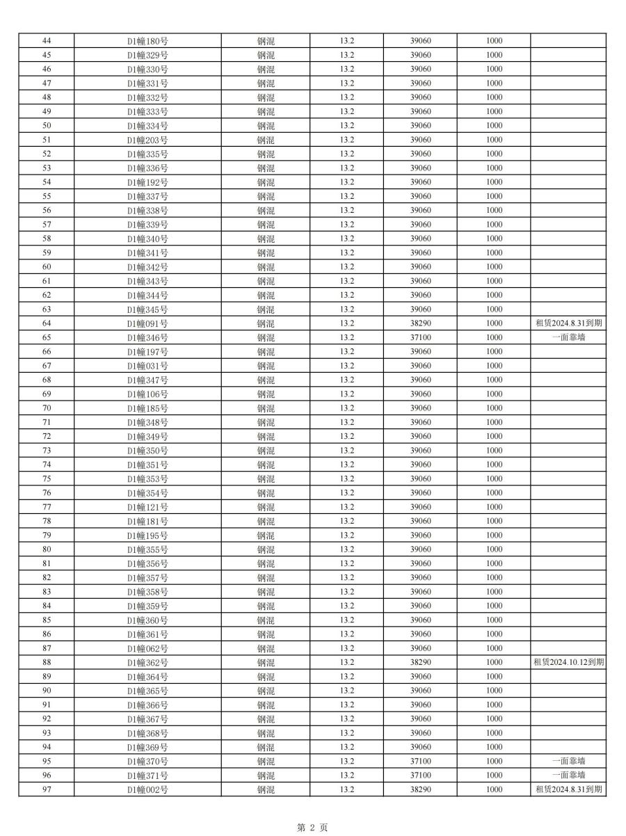 清单网站公布完整版（第二批次）(1)_01.jpg