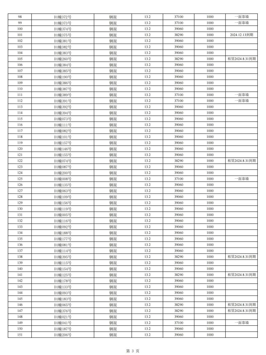 清单网站公布完整版（第二批次）(1)_02.jpg