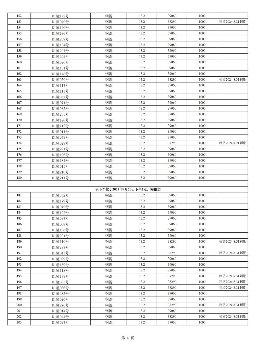 清单网站公布完整版（第二批次）(1)_03.jpg