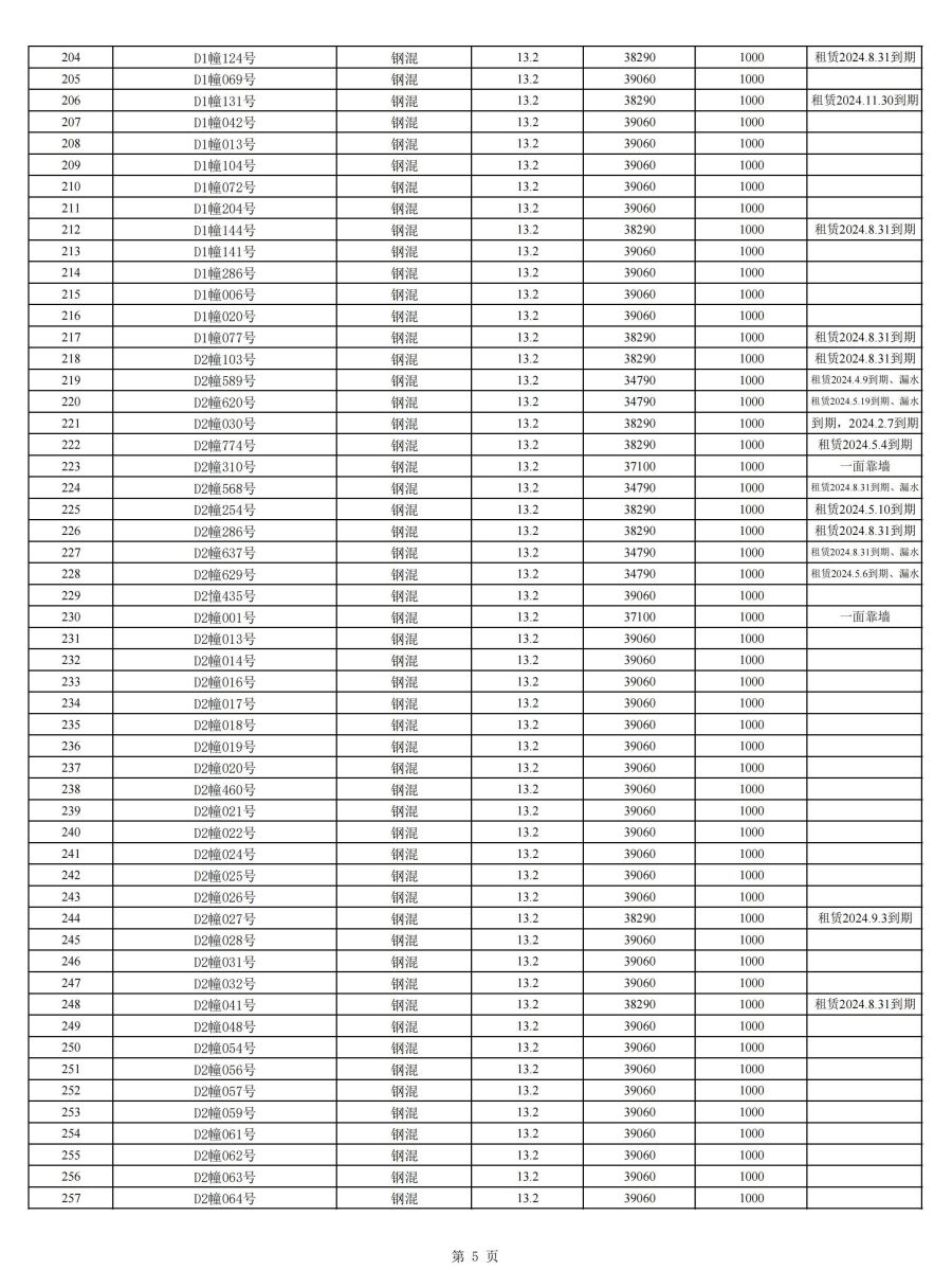 清单网站公布完整版（第二批次）(1)_04.jpg