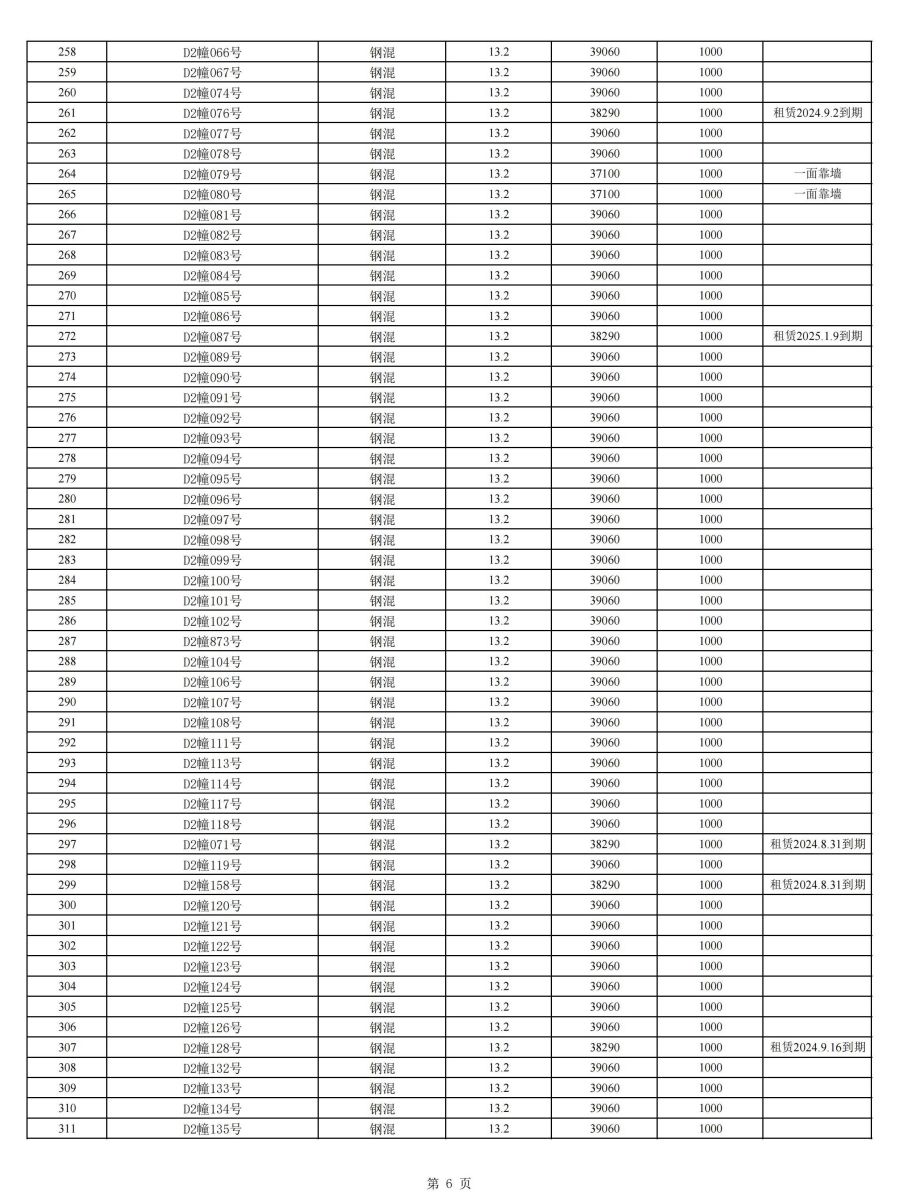 清单网站公布完整版（第二批次）(1)_05.jpg