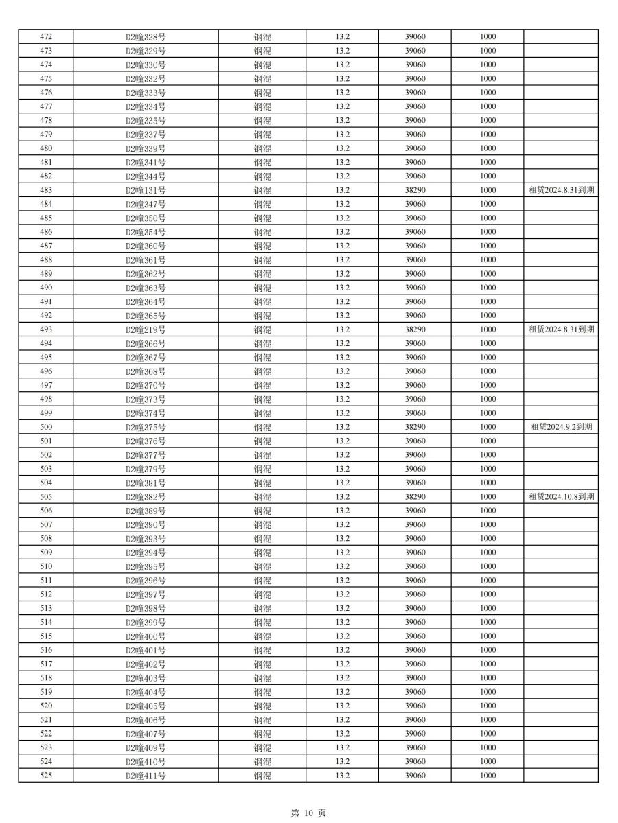 清单网站公布完整版（第二批次）(1)_09.jpg