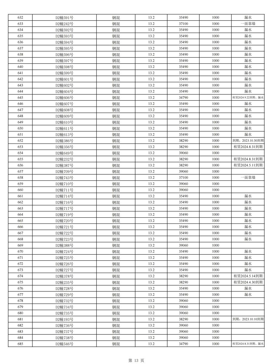 清单网站公布完整版（第二批次）(1)_12.jpg