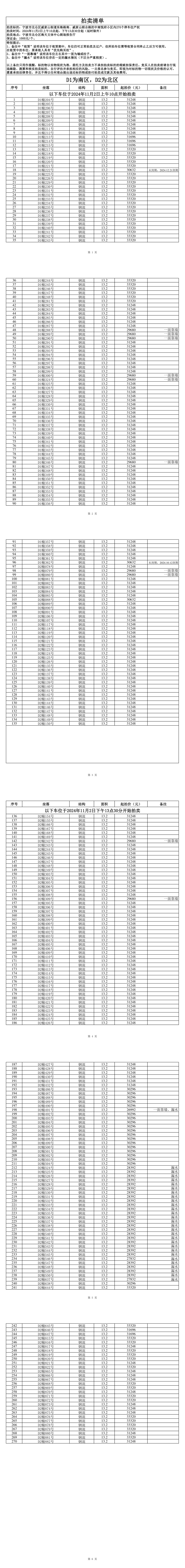拍卖清单公示版（第2次第一批）.png
