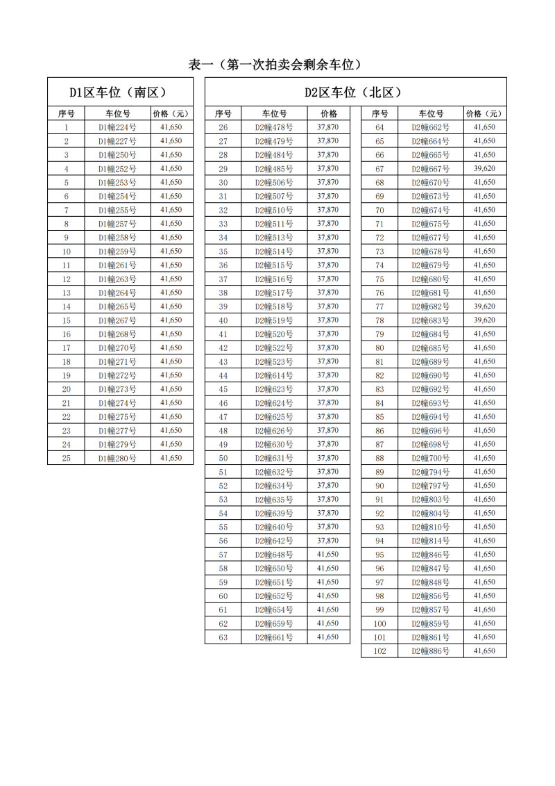 第一次拍卖会流拍清单（截止24年12月6日）_00.png