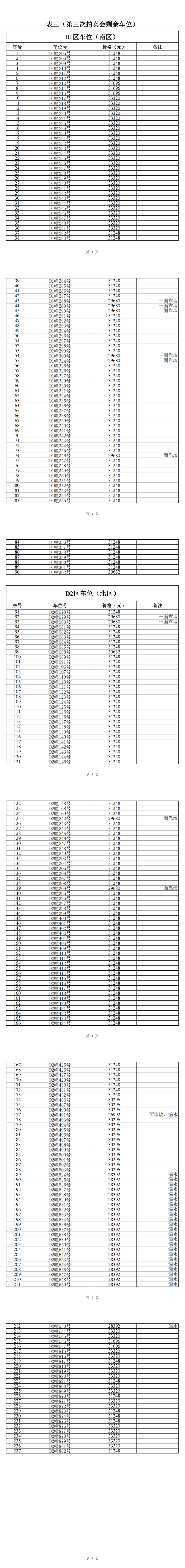 第三次拍卖会流拍清单（截止24年12月6日）_00.png
